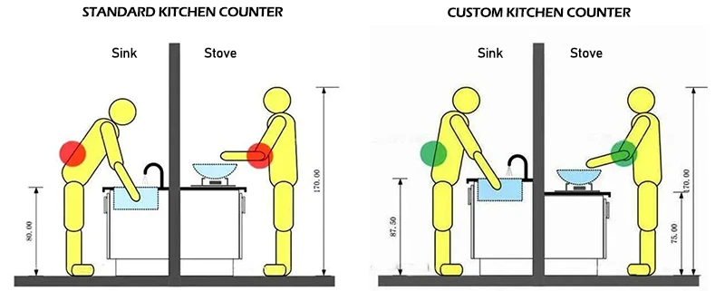 custom kitchen counter height